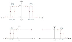 Defining the omnipolar (top) and dual-unipolar (bottom) response characteristics of the TMAG5134 Defining the omnipolar (top) and dual-unipolar (bottom) response characteristics of the TMAG5134