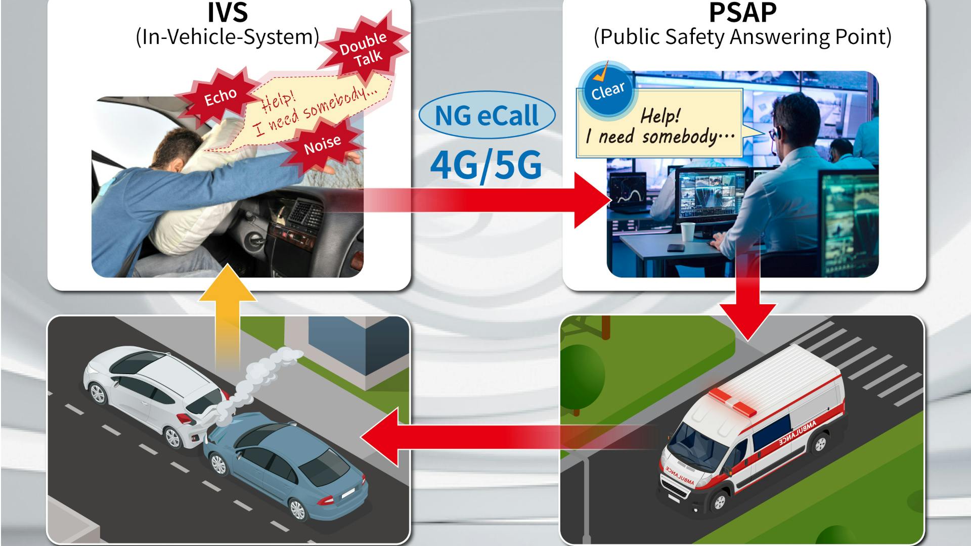 Anritsu and HEAD acoustics Launch Acoustic Evaluation Solution for Next-Generation Automotive Emergency Call Systems.
