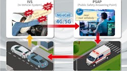 Anritsu and HEAD acoustics Launch Acoustic Evaluation Solution for Next-Generation Automotive Emergency Call Systems. Anritsu and HEAD acoustics Launch Acoustic Evaluation Solution for Next-Generation Automotive Emergency Call Systems.