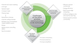 Technical hurdles facing next-generation antenna design Technical hurdles facing next-generation antenna design