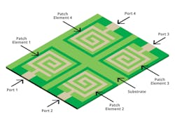 Material innovations that support efficient THz-range antennas Material innovations that support efficient THz-range antennas