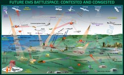 The electromagnetic spectrum includes a wide range of potential applications to protect electronics from threats or interference The electromagnetic spectrum includes a wide range of potential applications to protect electronics from threats or interference