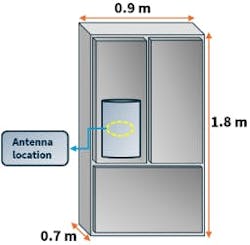 Refrigerator model with Wi-Fi antenna placement behind the front panel Refrigerator model with Wi-Fi antenna placement behind the front panel