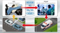 Anritsu achieves EN 18052:2025 certification for hybrid eCall evaluation. Anritsu achieves EN 18052:2025 certification for hybrid eCall evaluation.
