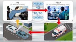 Anritsu achieves EN 18052:2025 certification for hybrid eCall evaluation. Anritsu achieves EN 18052:2025 certification for hybrid eCall evaluation.