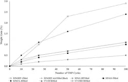 Vaporized Hydrogen Peroxide (VHPTM) using V-PRO® s2 Low Temperature Sterilization System Vaporized Hydrogen Peroxide (VHPTM) using V-PRO® s2 Low Temperature Sterilization System