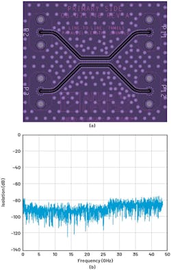 Experimental board with stripline design (layer 2 shown, (a)) and the isolation results of the board (b) Experimental board with stripline design (layer 2 shown, (a)) and the isolation results of the board (b)