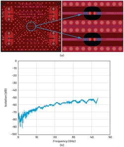 Zoomed-out view of an experimental board’s layout and zoomed-in view of a stripline pair with back-to-back transition vias (a); measured isolation of an experimental board with transition vias (b) Zoomed-out view of an experimental board’s layout and zoomed-in view of a stripline pair with back-to-back transition vias (a); measured isolation of an experimental board with transition vias (b)