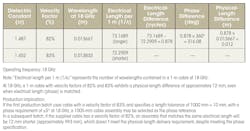 Electrical-length and physical-length differences for a 1-meter cable at 18 GHz Electrical-length and physical-length differences for a 1-meter cable at 18 GHz