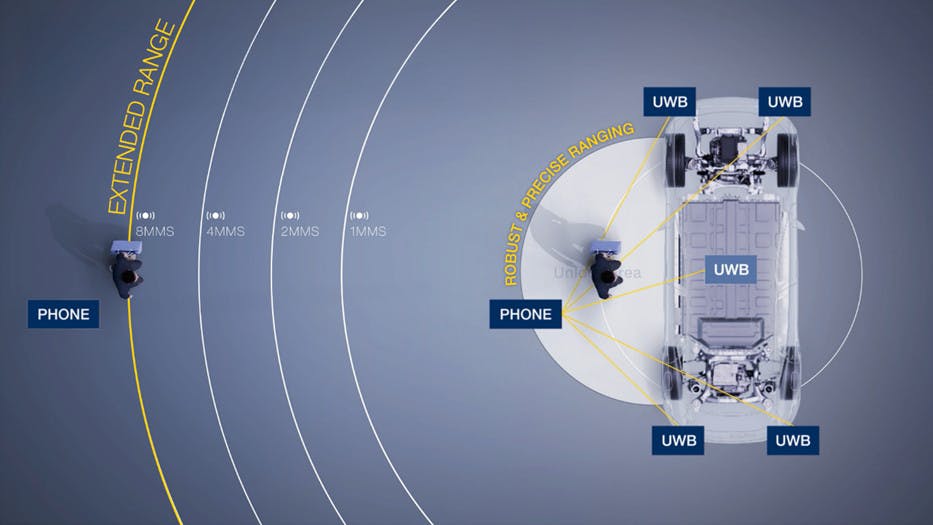 0326mwrf_stmicro_st64uwb_chips_promo