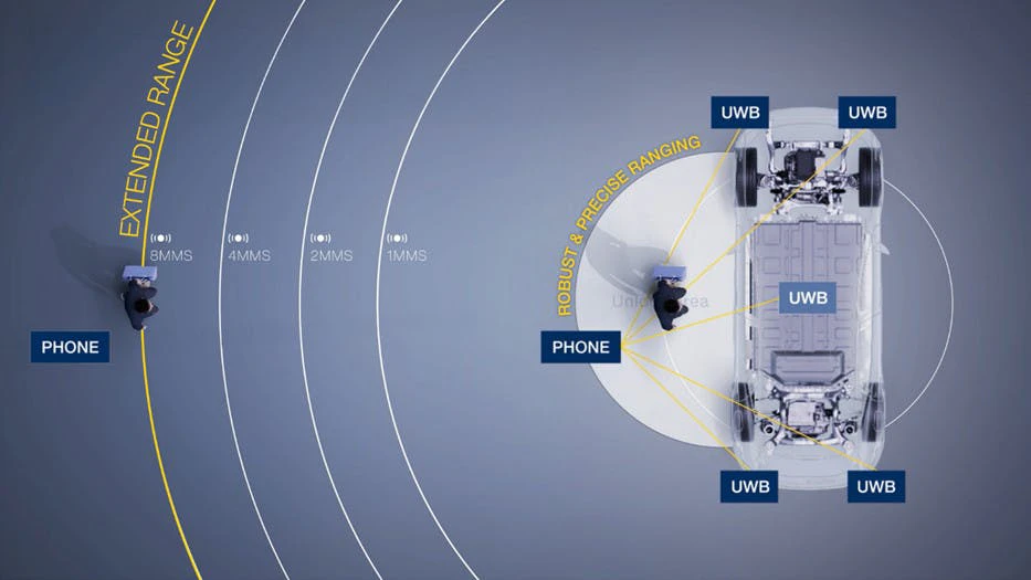 69b427b5520989a297119ebd 0326mwrf Stmicro St64uwb Chips Promo