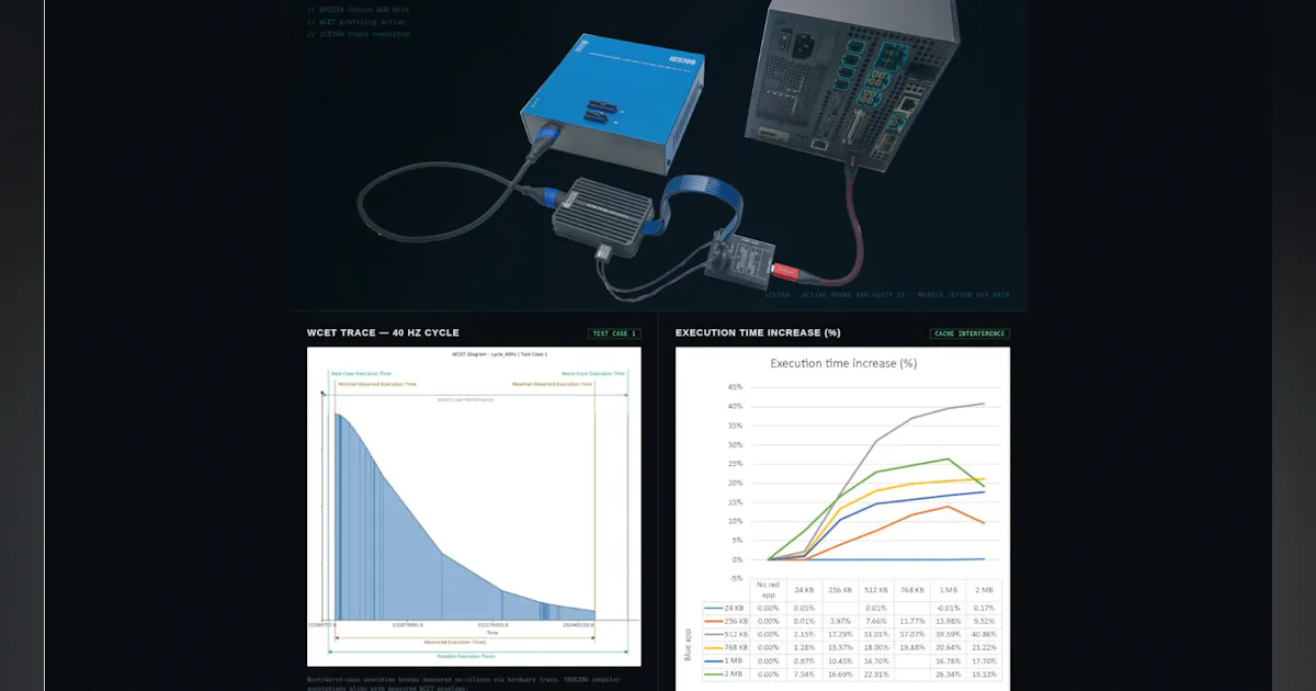 TASKING Integrated Toolchain Joins Compile, Debug, and Test ...
