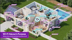 Edge AI devices connected via Wi-Fi HaLow as a LAN backbone integrate into cloud services and existing Wi-Fi infrastructure Edge AI devices connected via Wi-Fi HaLow as a LAN backbone integrate into cloud services and existing Wi-Fi infrastructure