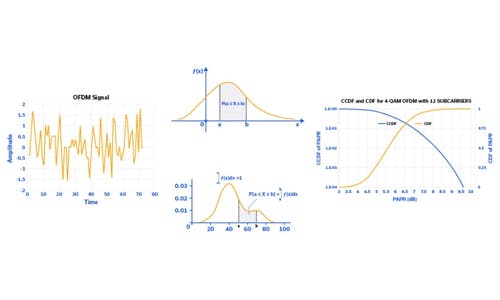 Technical Article: CCDF Measurement Basics | Microwaves & RF