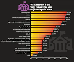 Ways to continue your engineering education Ways to continue your engineering education