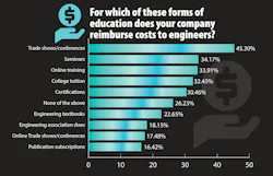 Education cost reimbursement Education cost reimbursement