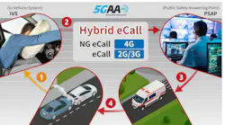 Anritsu and LG validate in-vehicle system for Hybrid eCall certification. Anritsu and LG validate in-vehicle system for Hybrid eCall certification.