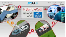Anritsu and LG validate in-vehicle system for Hybrid eCall certification. Anritsu and LG validate in-vehicle system for Hybrid eCall certification.