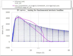 Harmonic-balanced simulation with 15 tones Harmonic-balanced simulation with 15 tones