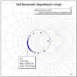 Ssecond-harmonic intrinsic impedance at the output terminal of the transistor Ssecond-harmonic intrinsic impedance at the output terminal of the transistor
