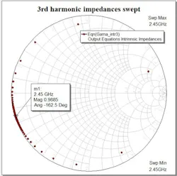 Plotting of the third-harmonic intrinsic impedance when at the output terminal of the transistor Plotting of the third-harmonic intrinsic impedance when at the output terminal of the transistor