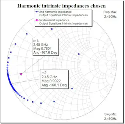 Tuning of the fundamental intrinsic load impedance shown to be with capacitive reactance Tuning of the fundamental intrinsic load impedance shown to be with capacitive reactance