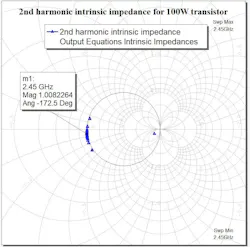 100-W transistor second-harmonic intrinsic impedance 100-W transistor second-harmonic intrinsic impedance