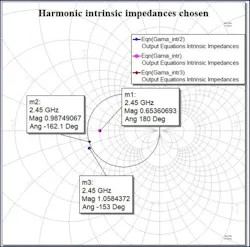 Second and third intrinsic harmonic impedances are at the centers of condensed areas Second and third intrinsic harmonic impedances are at the centers of condensed areas