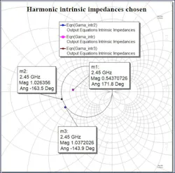 Intrinsic fundamental impedance is tuned for maximum Pout demonstrates classic Class J mode operation Intrinsic fundamental impedance is tuned for maximum Pout demonstrates classic Class J mode operation