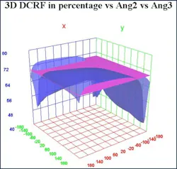 Pout vs. second- and third-harmonic angles of the reflection coefficients of the load for drain efficiency Pout vs. second- and third-harmonic angles of the reflection coefficients of the load for drain efficiency