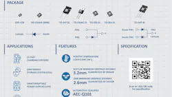 Taiwan Semi introduced AEC-Q-qualified 1,200-V SiC Schottky rectifiers in SOD-128 packages. Taiwan Semi introduced AEC-Q-qualified 1,200-V SiC Schottky rectifiers in SOD-128 packages.