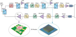 Reference RF signal chain Reference RF signal chain
