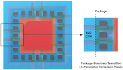 S-parameter reference plane S-parameter reference plane