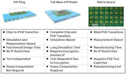 Comparison of EM-Plug and other methods Comparison of EM-Plug and other methods