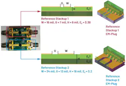 ADL8102 on different stackups and corresponding EM-Plug models ADL8102 on different stackups and corresponding EM-Plug models