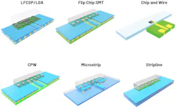 EM-Plug models on different package types and transmission lines EM-Plug models on different package types and transmission lines