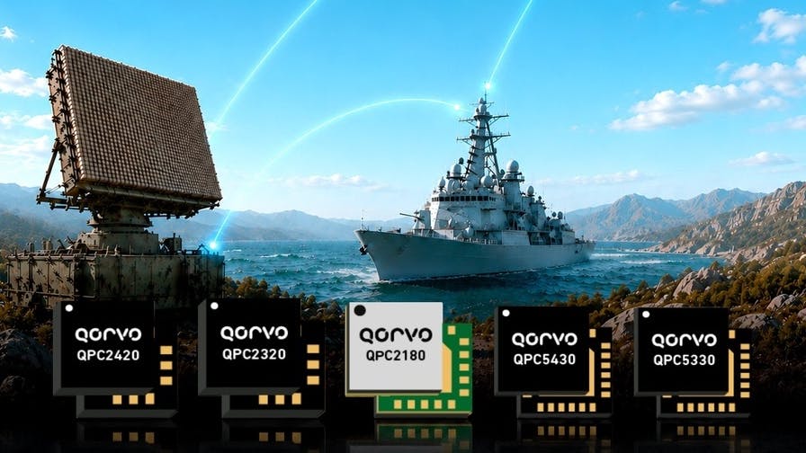 0626mwrf_qorvo_ims