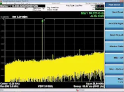 Combined channel output post-calibration Combined channel output post-calibration