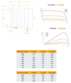 IoT device performance depends on the available illumination level IoT device performance depends on the available illumination level