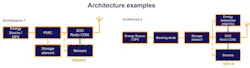 Overall system performance depends on how well these elements are matched to each other and to the operating environment Overall system performance depends on how well these elements are matched to each other and to the operating environment