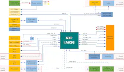 Gateway has the connectivity and I/O for interfacing with industrial, HVAC, and smart metering systems