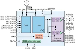 Internal architecture of the HMC7044 jitter attenuator