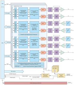 Quad-Apollo MxFE system block diagram with the ADF4382A