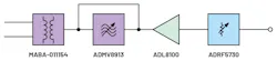 3. Receiver signal-chain block diagram with the ADMV8913, ADL8100, and ADRF5730.