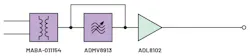 Transmitter signal-chain block diagram with the ADMV8913 and ADL8102