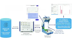 Rohde & Schwarz and China Mobile Research Institute jointly demonstrated generative AI user-experience testing.