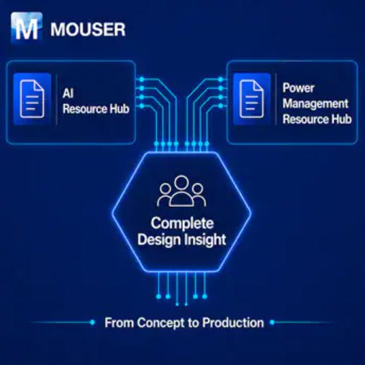 Mouser's AI and Power Management Resource