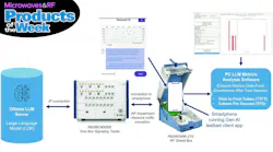 Check out the latest MWRF Products of the Week!