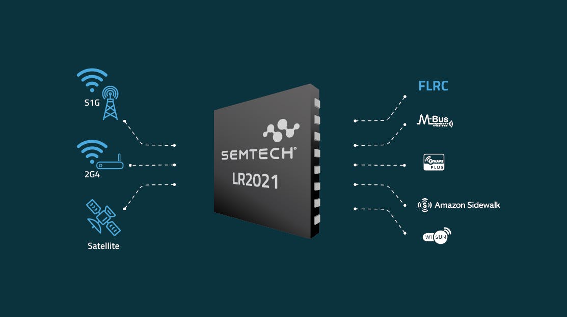 0826mwrf_semtech_promo