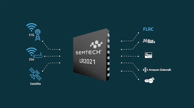 6a8c4f75b55e034fdb075575 0826mwrf Semtech Promo